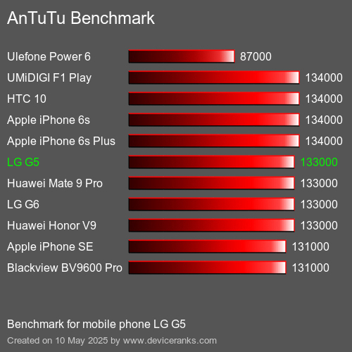 AnTuTu Benchmark mobile phone LG G5 AnTuTuAnTuTu Benchmark LG G5