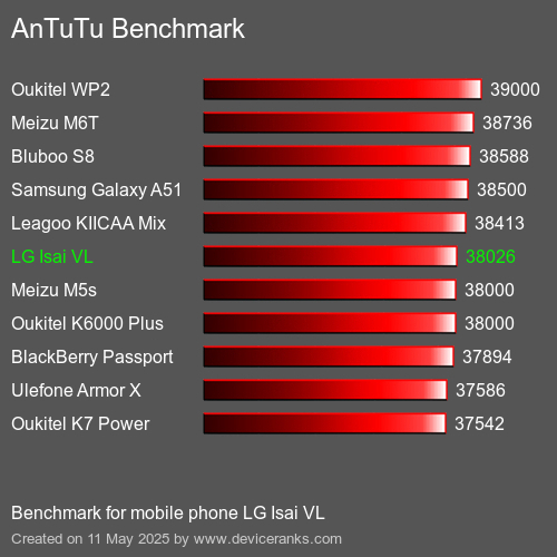 AnTuTu Benchmark telefon LG Isai VL AnTuTuAnTuTu Měřítko LG Isai VL