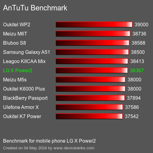 AnTuTuAnTuTu القياسي LG X Power2
