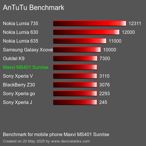 AnTuTuAnTuTu Referência Maxvi MS401 Sunrise