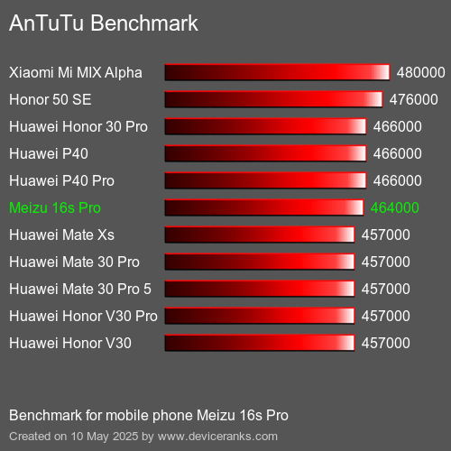 AnTuTuAnTuTu القياسي Meizu 16s Pro