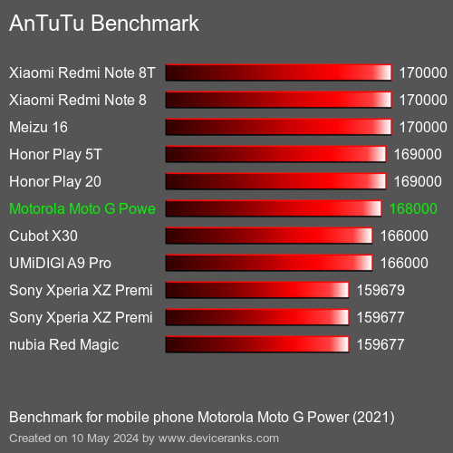 AnTuTuAnTuTu القياسي Motorola Moto G Power (2021)