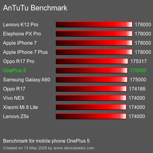 AnTuTu Benchmark mobile phone OnePlus 5 AnTuTuAnTuTu Benchmark OnePlus 5