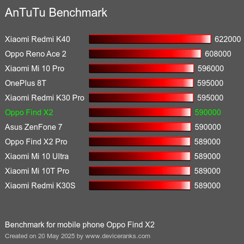 AnTuTuAnTuTu Měřítko Oppo Find X2