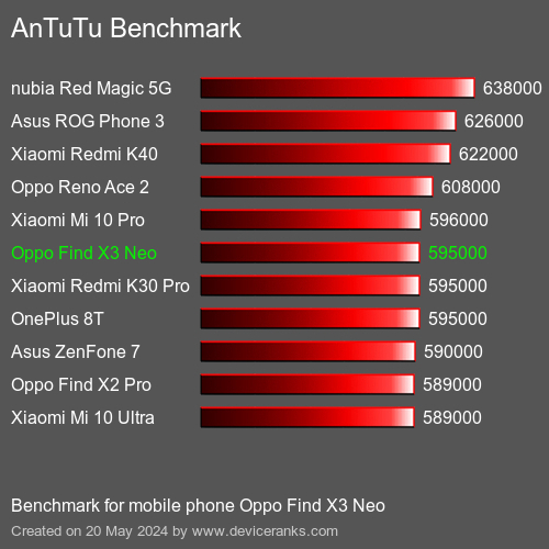 AnTuTuAnTuTu القياسي Oppo Find X3 Neo