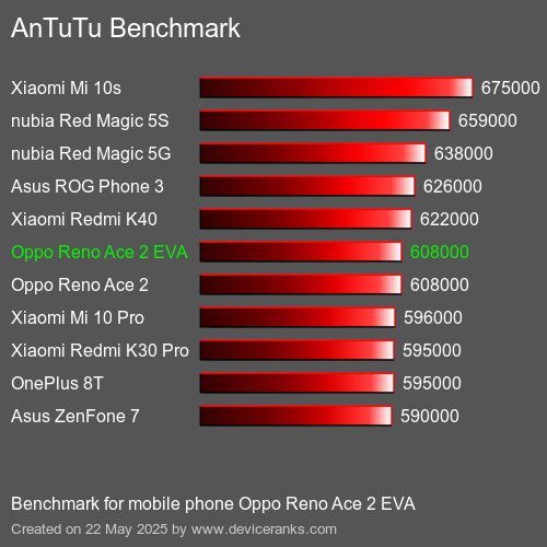 AnTuTuAnTuTu Referência Oppo Reno Ace 2 EVA