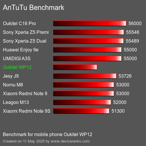 AnTuTu Benchmark mobile phone Oukitel WP12 AnTuTuAnTuTu Benchmark Oukitel WP12