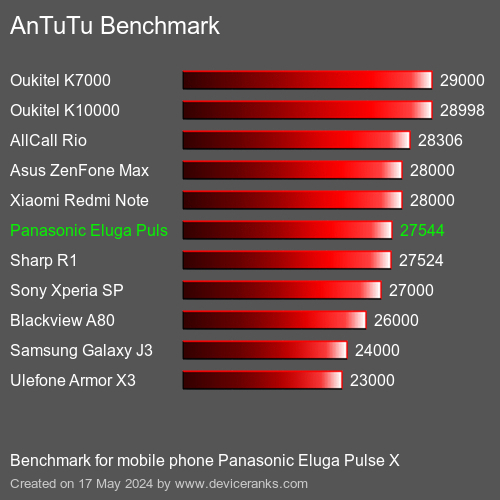 AnTuTuAnTuTu القياسي Panasonic Eluga Pulse X