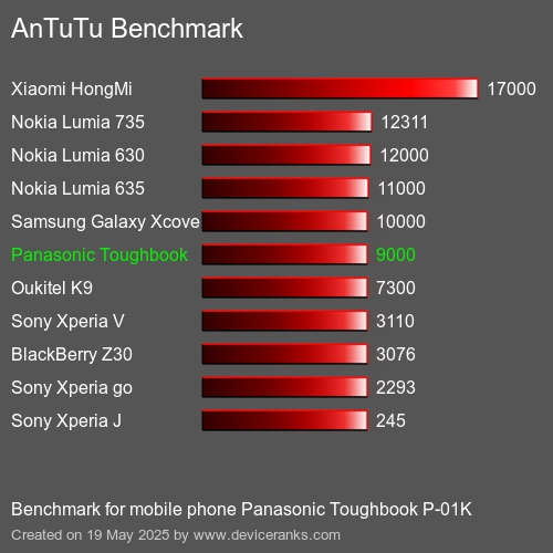 AnTuTuAnTuTu القياسي Panasonic Toughbook P-01K