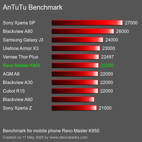 AnTuTuAnTuTu Еталоном Revo Master K850