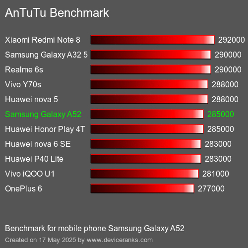 AnTuTuAnTuTu القياسي Samsung Galaxy A52