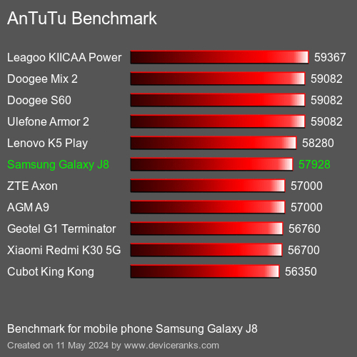 AnTuTuAnTuTu Měřítko Samsung Galaxy J8