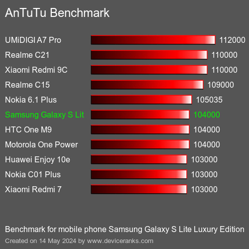 AnTuTuAnTuTu De Referencia Samsung Galaxy S Lite Luxury Edition