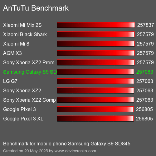 AnTuTu Benchmark κινητό τηλέφωνο Samsung Galaxy S9 SD845 AnTuTuAnTuTu Αναφοράς Samsung Galaxy S9 SD845