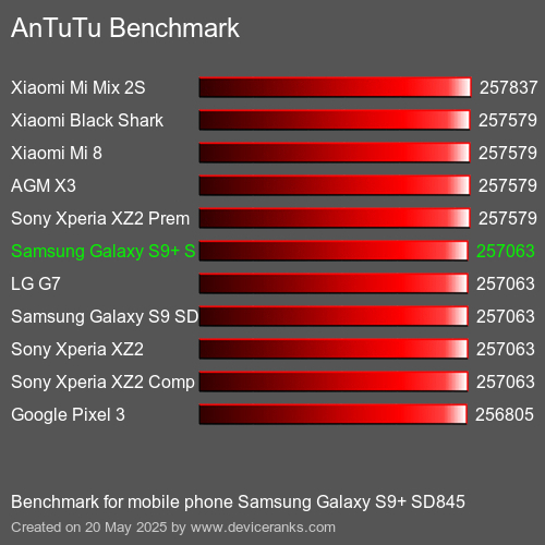 AnTuTuAnTuTu Benchmark Samsung Galaxy S9+ SD845