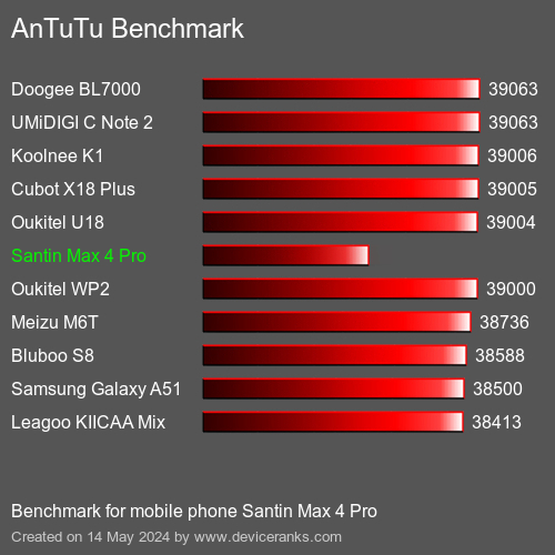 AnTuTuAnTuTu القياسي Santin Max 4 Pro