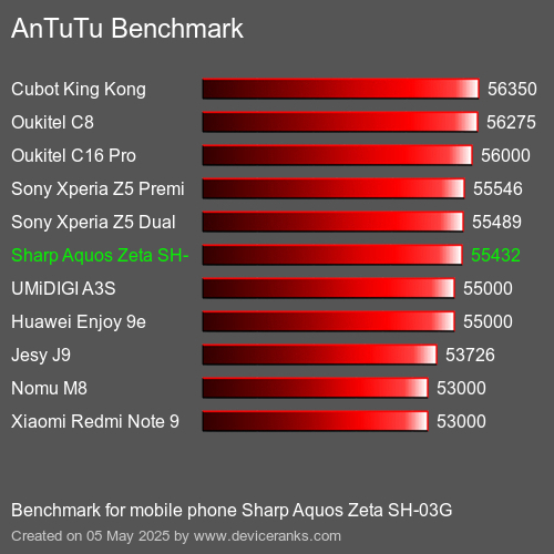 AnTuTuAnTuTu Měřítko Sharp Aquos Zeta SH-03G