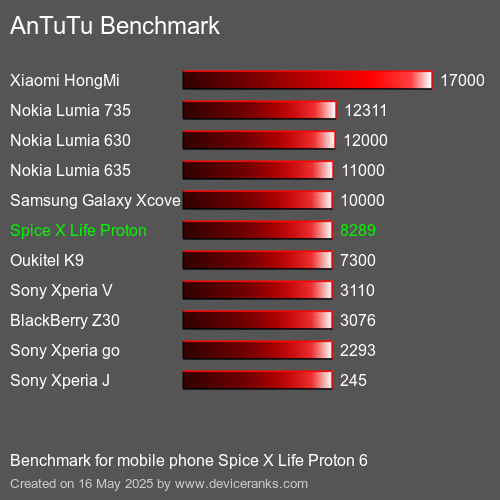 AnTuTuAnTuTu القياسي Spice X Life Proton 6