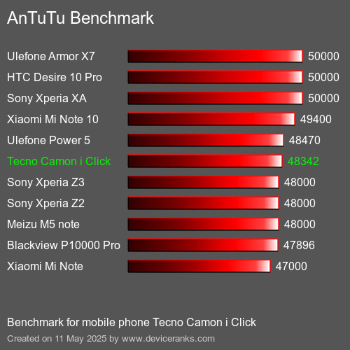 AnTuTu Benchmark Puanı cep telefonu Tecno Camon i Click AnTuTuAnTuTu Kriter Tecno Camon i Click