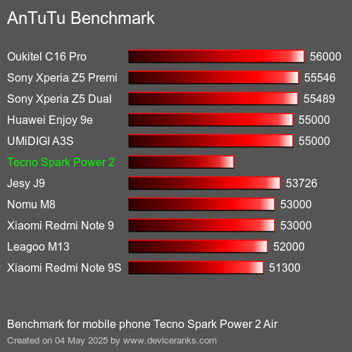 AnTuTu Benchmark el teléfono móvil Tecno Spark Power 2 Air AnTuTuAnTuTu De Referencia Tecno Spark Power 2 Air