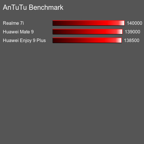 AnTuTuAnTuTu Benchmark Ulefone Armor 3WT