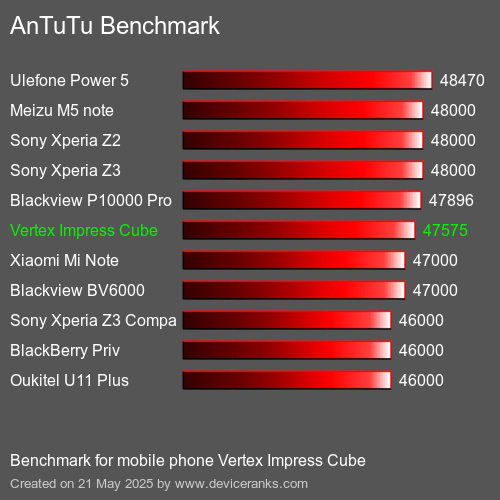 AnTuTuAnTuTu Referência Vertex Impress Cube