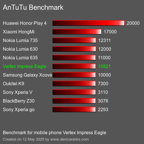 AnTuTuAnTuTu De Referencia Vertex Impress Eagle