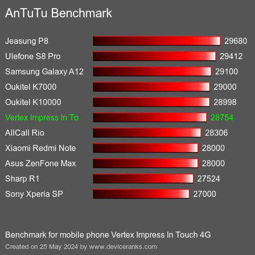 AnTuTuAnTuTu De Referencia Vertex Impress In Touch 4G