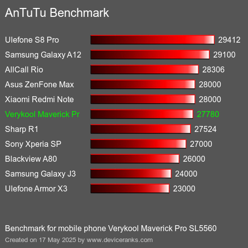 AnTuTu Benchmark mobile phone Verykool Maverick Pro SL5560 AnTuTuAnTuTu Benchmark Verykool Maverick Pro SL5560