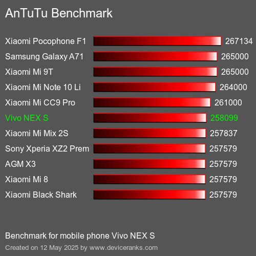 AnTuTu Benchmark telefon Vivo NEX S AnTuTuAnTuTu Měřítko Vivo NEX S