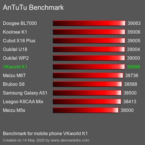 AnTuTuAnTuTu Benchmark VKworld K1