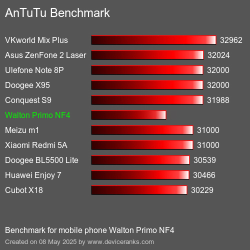 AnTuTu Benchmark handy Walton Primo NF4 AnTuTuAnTuTu Benchmark Walton Primo NF4