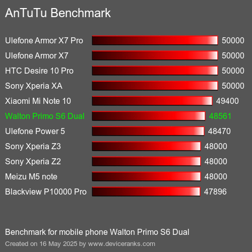 AnTuTuAnTuTu القياسي Walton Primo S6 Dual