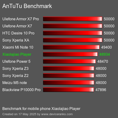 AnTuTuAnTuTu Měřítko Xiaolajiao Player