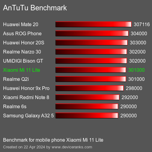 AnTuTuAnTuTu De Referencia Xiaomi Mi 11 Lite