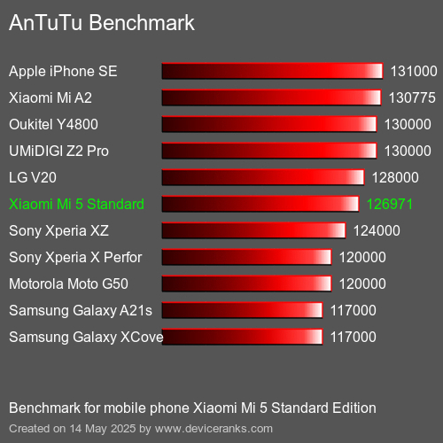 AnTuTu Benchmark mobile phone Xiaomi Mi 5 Standard Edition AnTuTuAnTuTu Benchmark Xiaomi Mi 5 Standard Edition