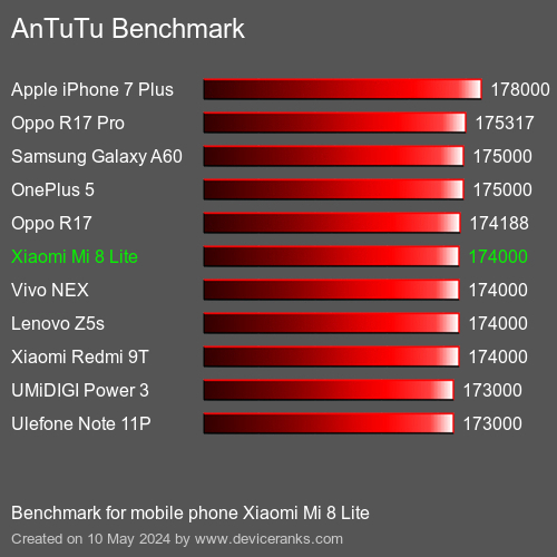 AnTuTuAnTuTu Punktem Odniesienia Xiaomi Mi 8 Lite