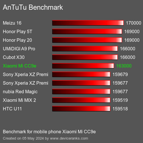 AnTuTuAnTuTu Punktem Odniesienia Xiaomi Mi CC9e
