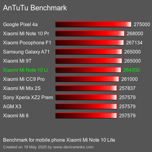 AnTuTuAnTuTu القياسي Xiaomi Mi Note 10 Lite