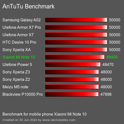 AnTuTuAnTuTu القياسي Xiaomi Mi Note 10