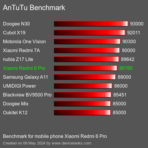 AnTuTuAnTuTu القياسي Xiaomi Redmi 6 Pro