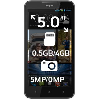 HTC Desire 316