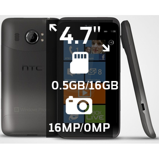 HTC Titan II