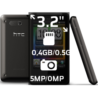 HTC HD mini