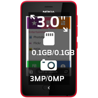 Nokia Asha 501