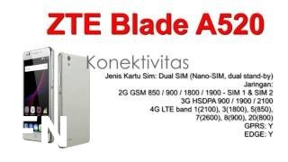 Buy ZTE Blade A520