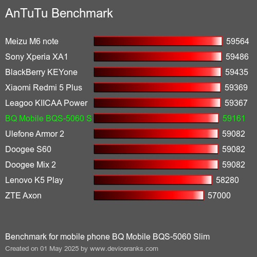 AnTuTu Benchmark el teléfono móvil BQ Mobile BQS-5060 Slim AnTuTuAnTuTu De Referencia BQ Mobile BQS-5060 Slim