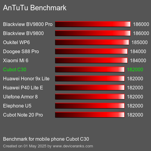 AnTuTu Benchmark telemóvel Cubot C30 AnTuTuAnTuTu Referência Cubot C30