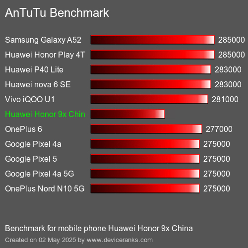 AnTuTu Benchmark el teléfono móvil Huawei Honor 9x China AnTuTuAnTuTu De Referencia Huawei Honor 9x China