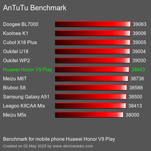 AnTuTu Benchmark el teléfono móvil Huawei Honor V9 Play AnTuTuAnTuTu De Referencia Huawei Honor V9 Play